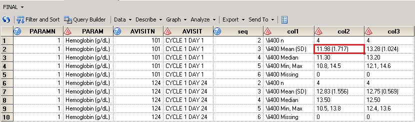 Smart Way To Deal With Decimal Places When Computing Summary Statistics 