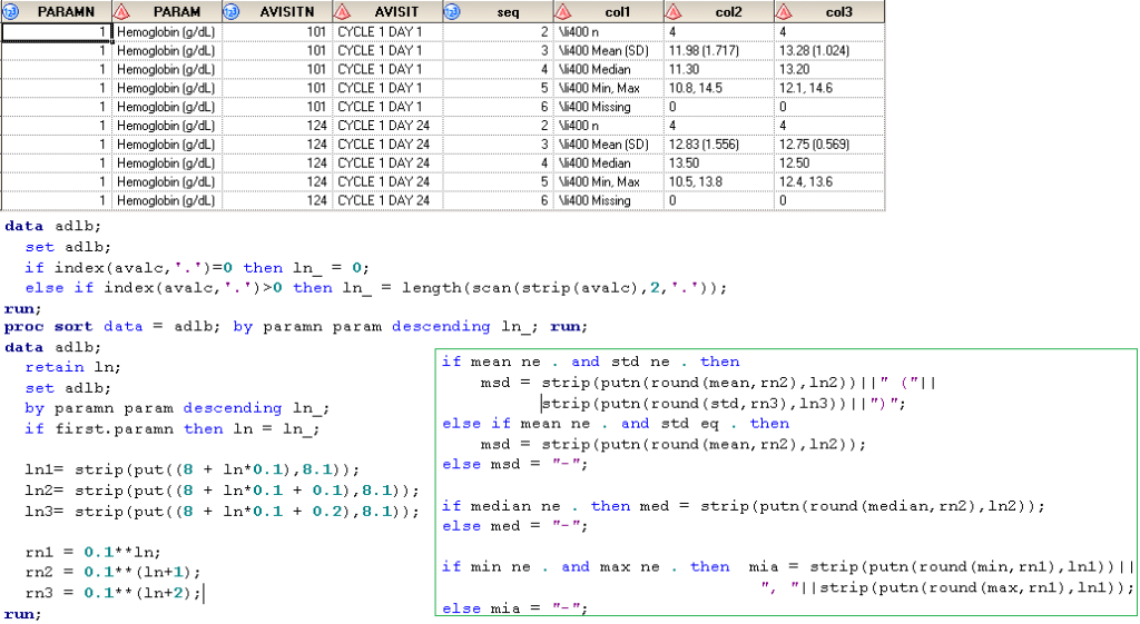 smart-way-to-deal-with-decimal-places-when-computing-summary-statistics