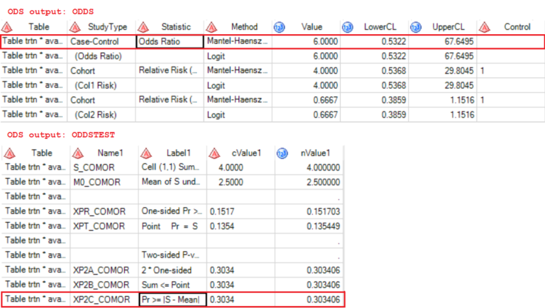 orr-objective-response-rate-and-related-statistics-part-2-odds-ratio