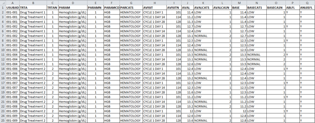 Novel approach to create both two types of shift table for safety ...