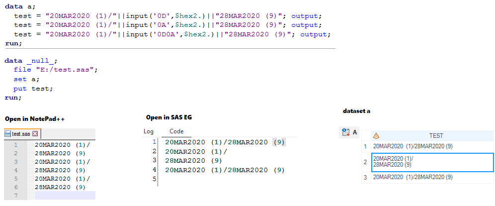 Use Hex Value To Create Carriage Return Line Feed CRLF In SAS